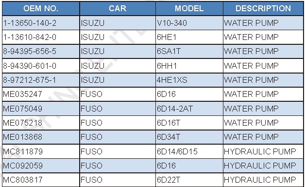 OIL/WATER/ HYDRAULIC PUMP